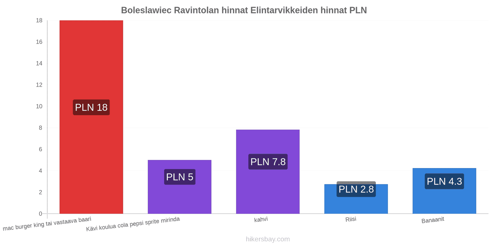 Boleslawiec hintojen muutokset hikersbay.com