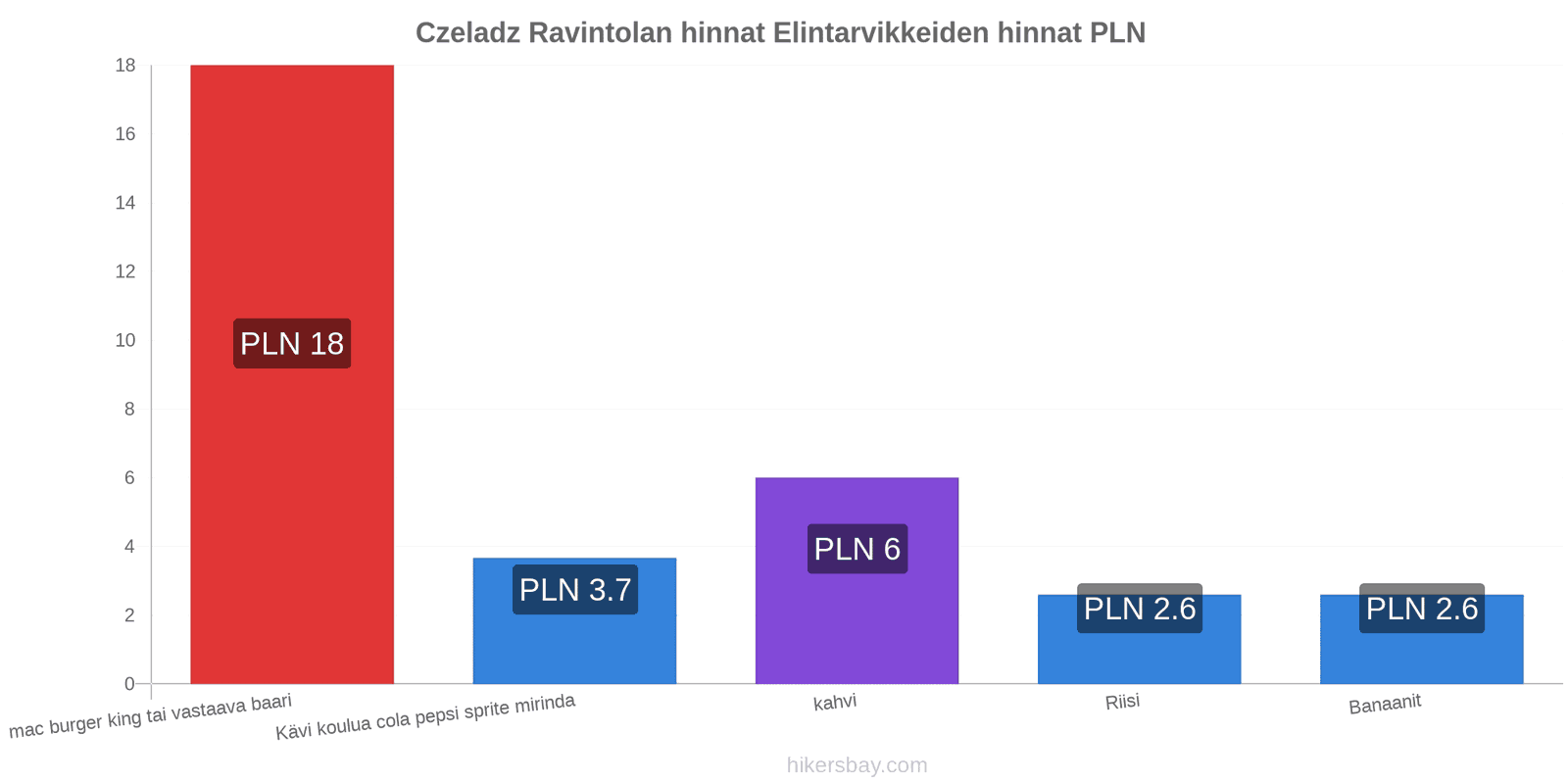 Czeladz hintojen muutokset hikersbay.com