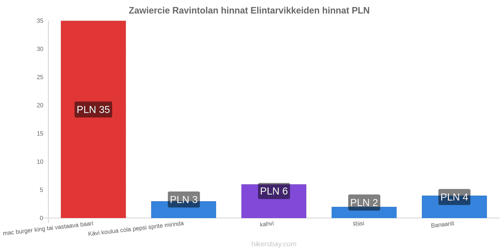 Zawiercie hintojen muutokset hikersbay.com