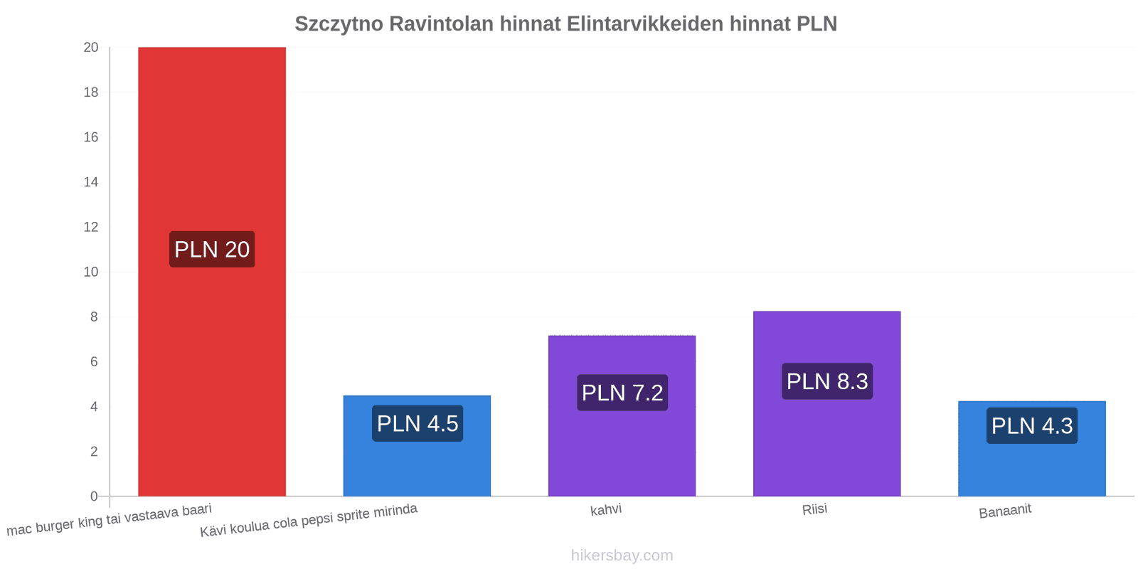 Szczytno hintojen muutokset hikersbay.com