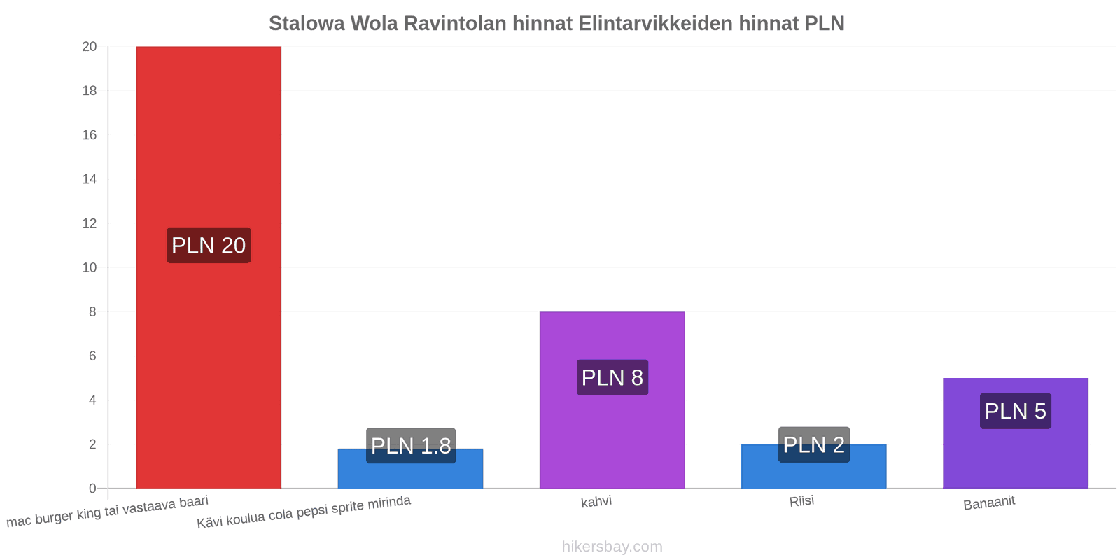 Stalowa Wola hintojen muutokset hikersbay.com