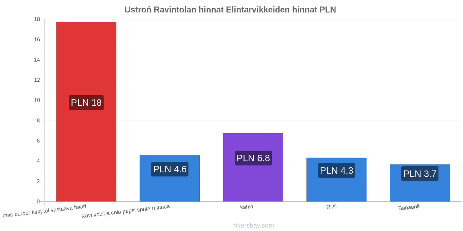 Ustroń hintojen muutokset hikersbay.com