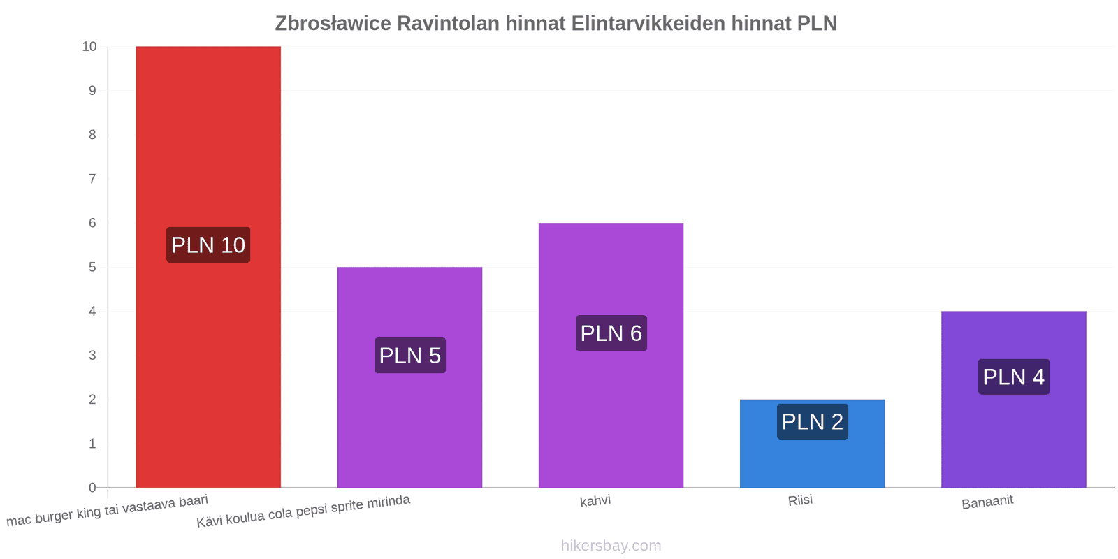 Zbrosławice hintojen muutokset hikersbay.com