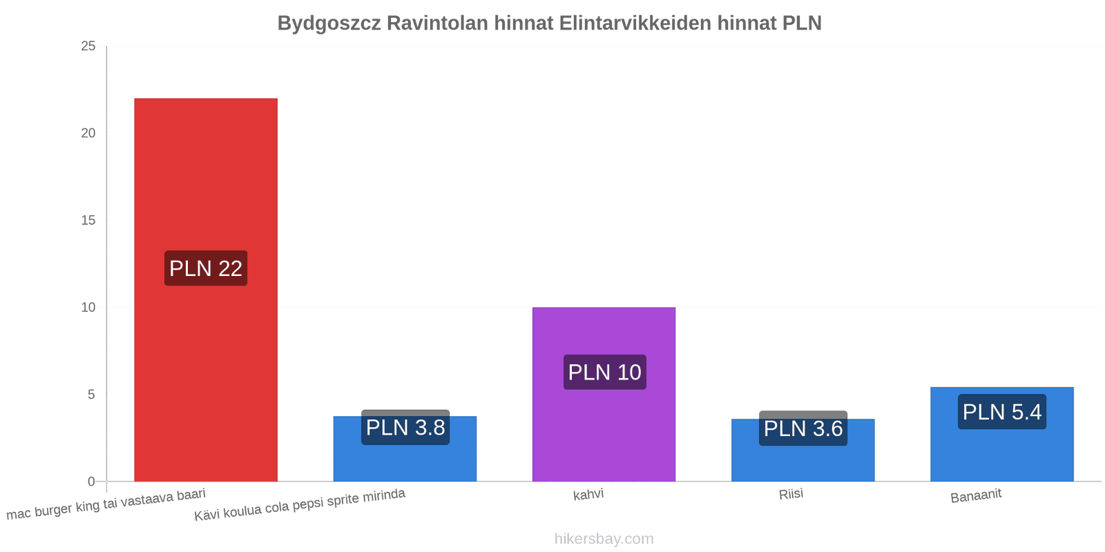 Bydgoszcz hintojen muutokset hikersbay.com