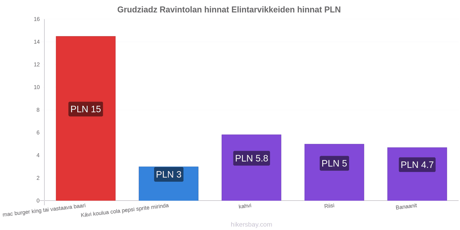 Grudziadz hintojen muutokset hikersbay.com