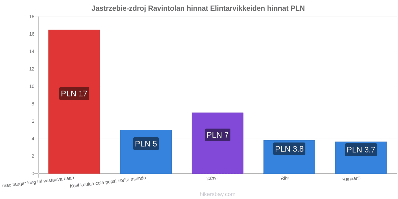 Jastrzebie-zdroj hintojen muutokset hikersbay.com