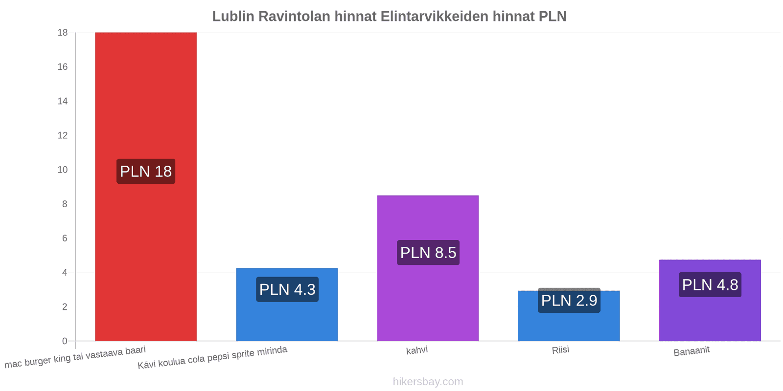 Lublin hintojen muutokset hikersbay.com