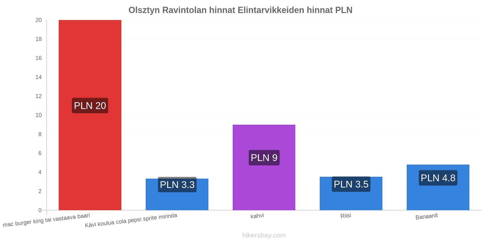 Olsztyn hintojen muutokset hikersbay.com