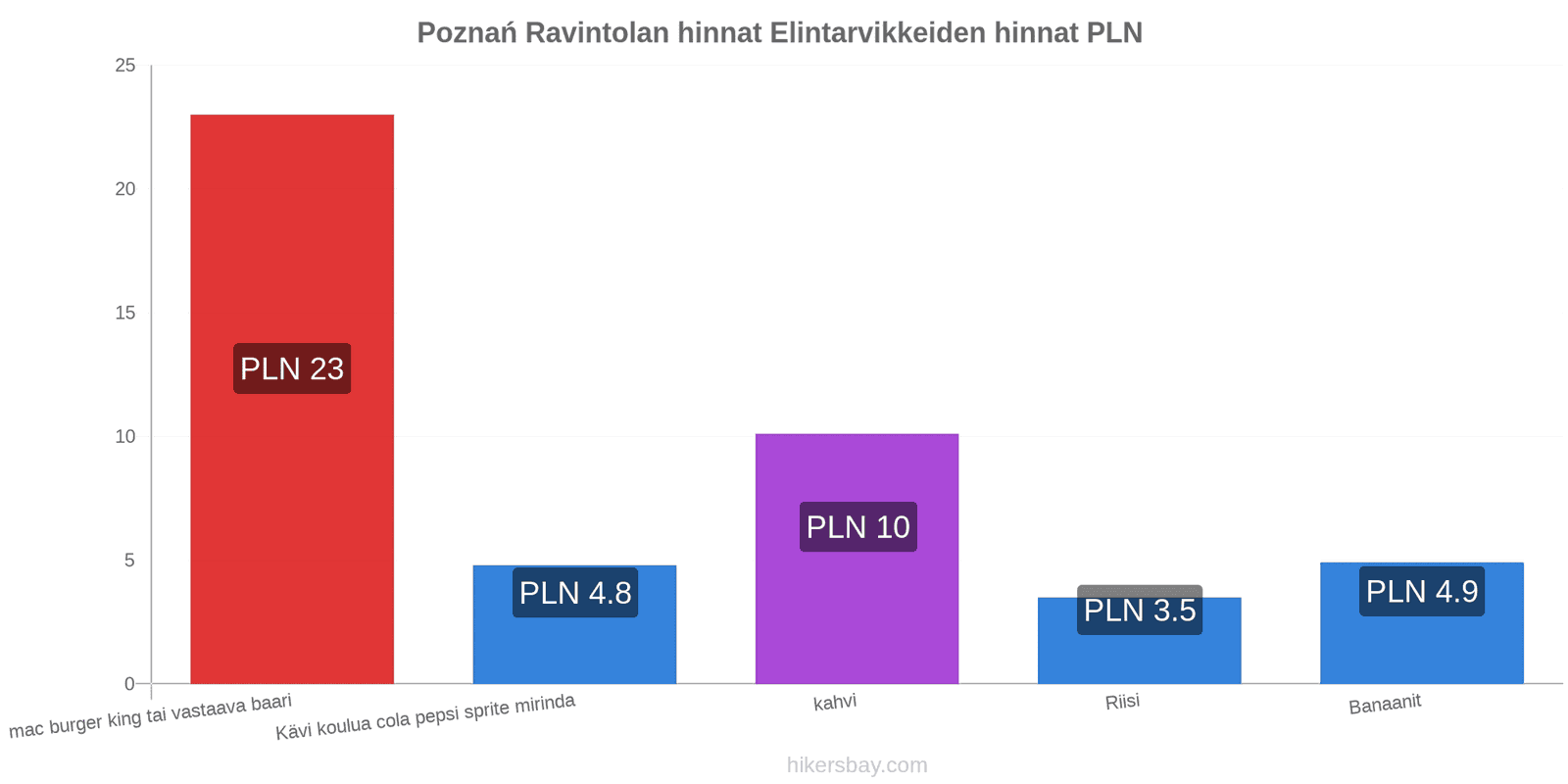 Poznań hintojen muutokset hikersbay.com