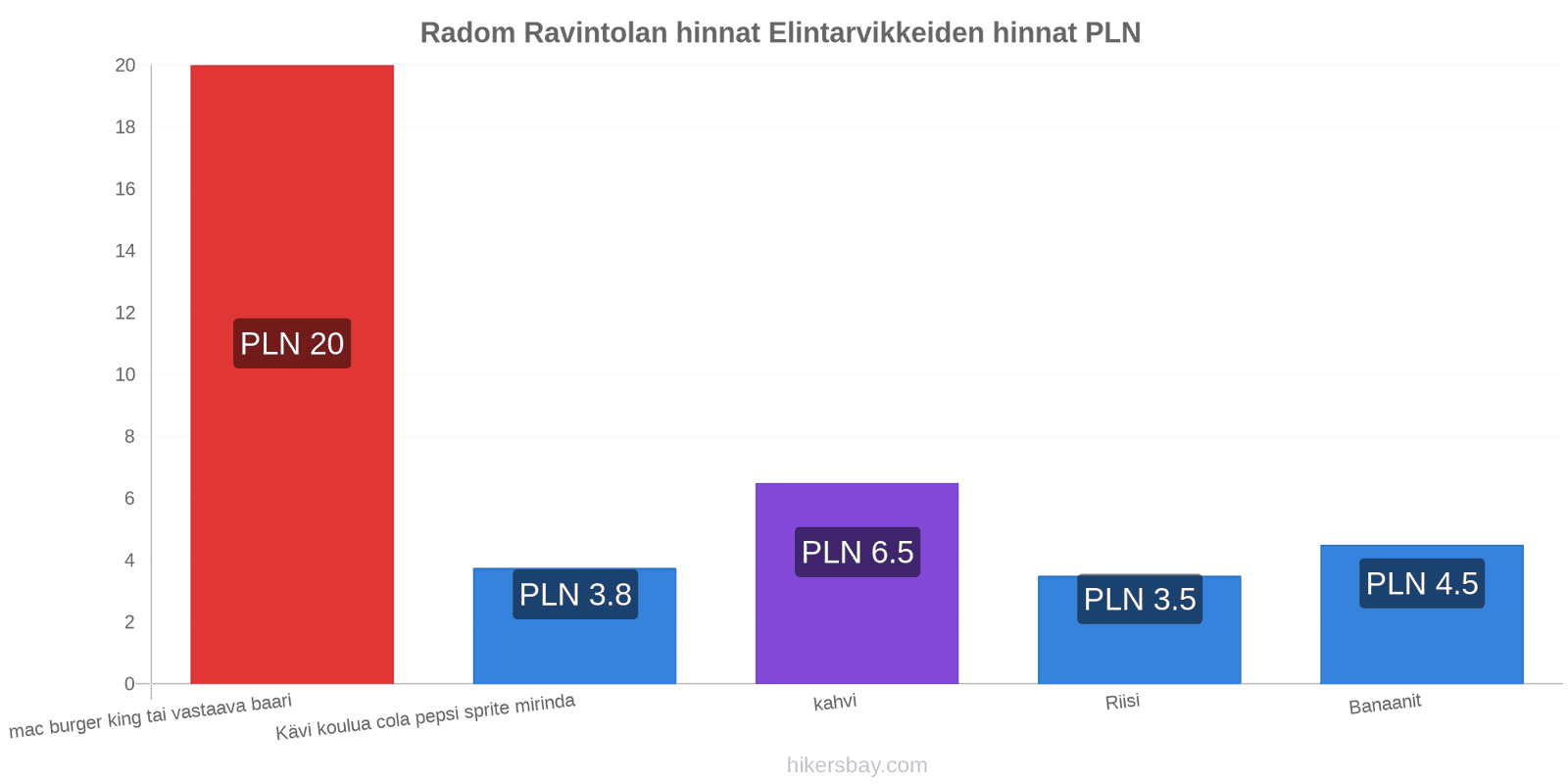 Radom hintojen muutokset hikersbay.com