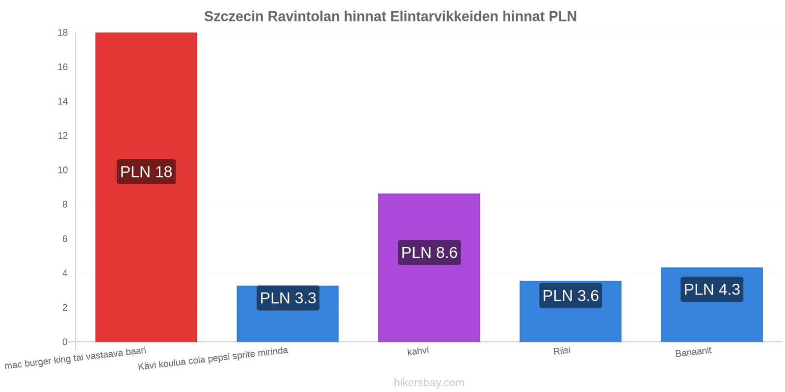 Szczecin hintojen muutokset hikersbay.com