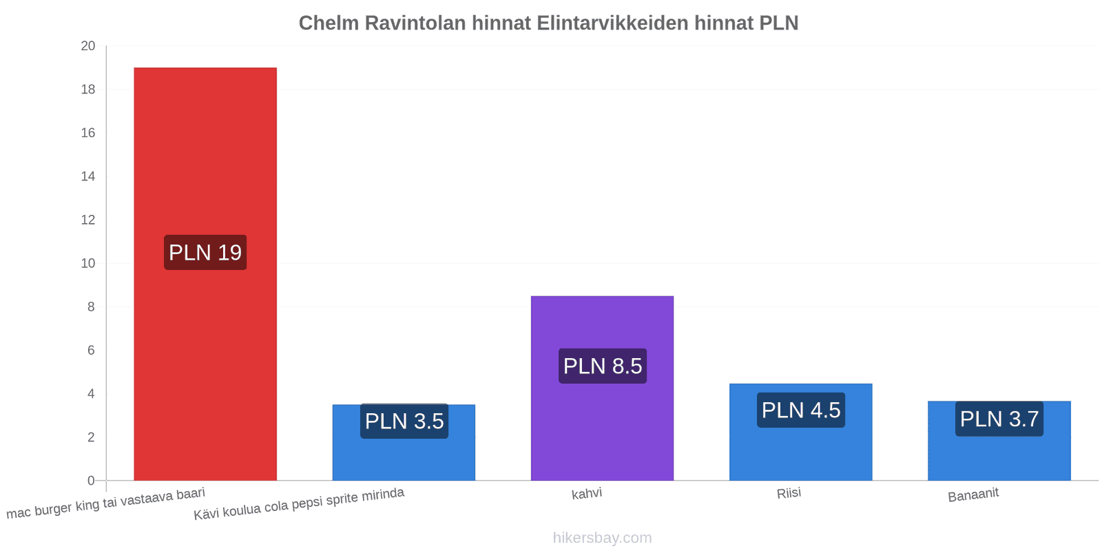 Chelm hintojen muutokset hikersbay.com