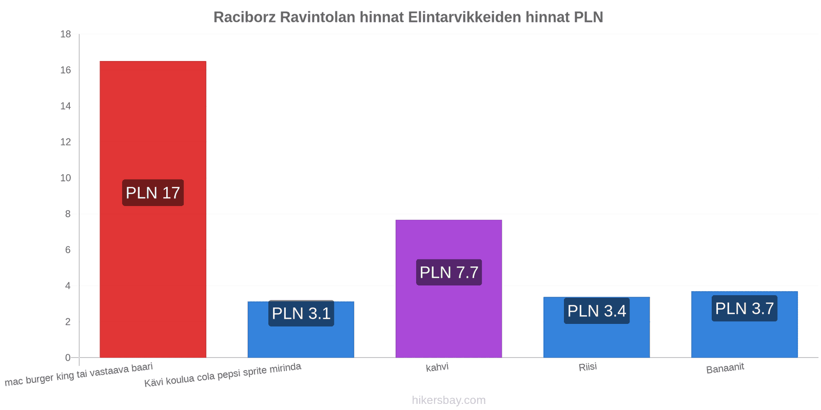 Raciborz hintojen muutokset hikersbay.com