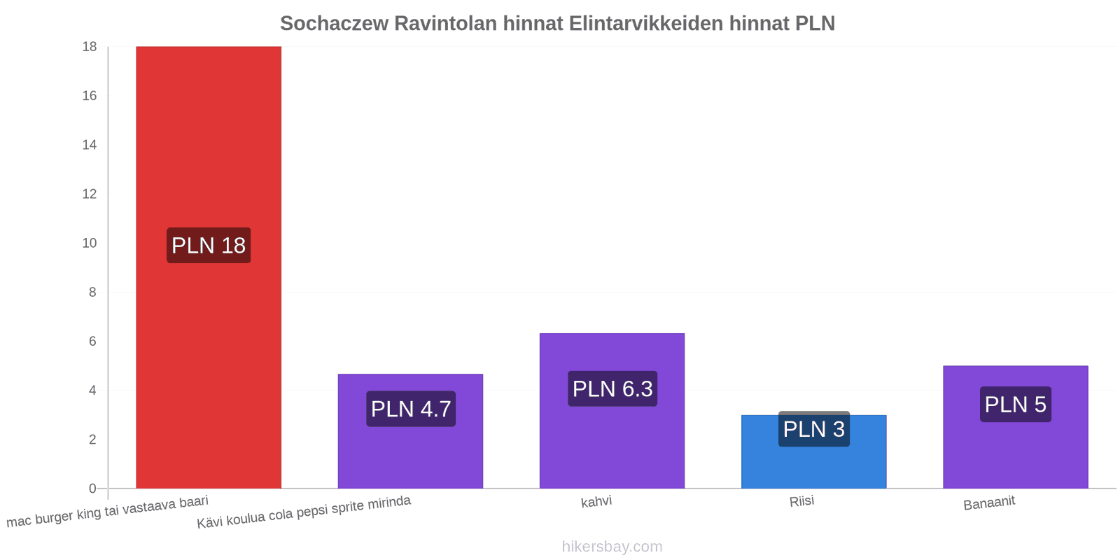 Sochaczew hintojen muutokset hikersbay.com