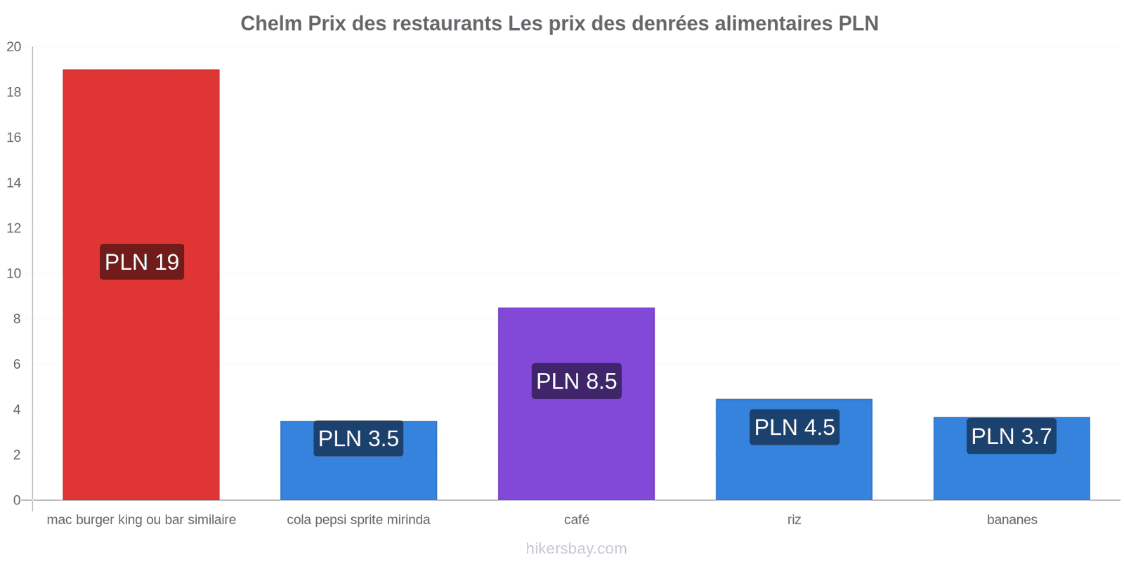 Chelm changements de prix hikersbay.com