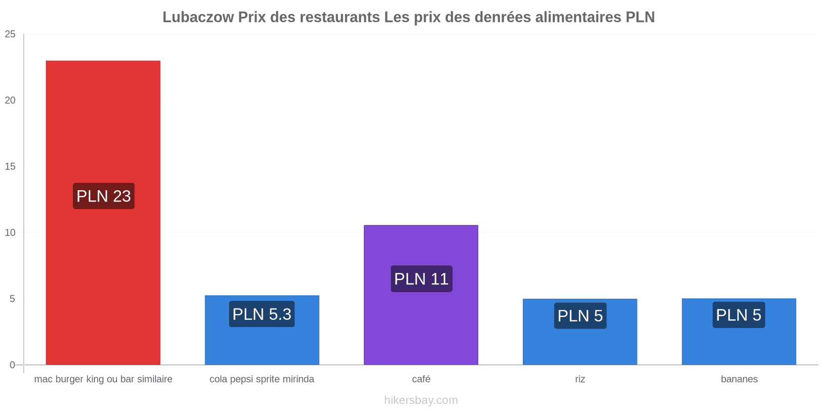 Lubaczow changements de prix hikersbay.com