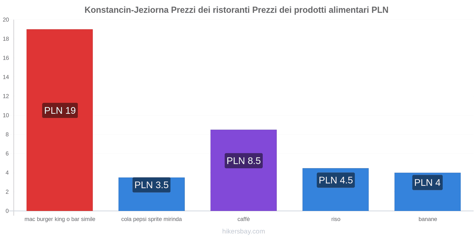 Konstancin-Jeziorna cambi di prezzo hikersbay.com