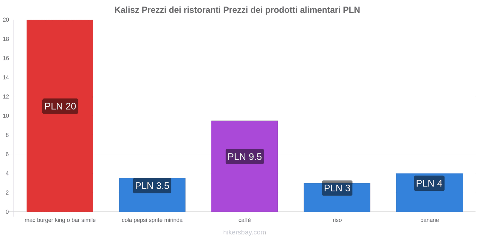 Kalisz cambi di prezzo hikersbay.com