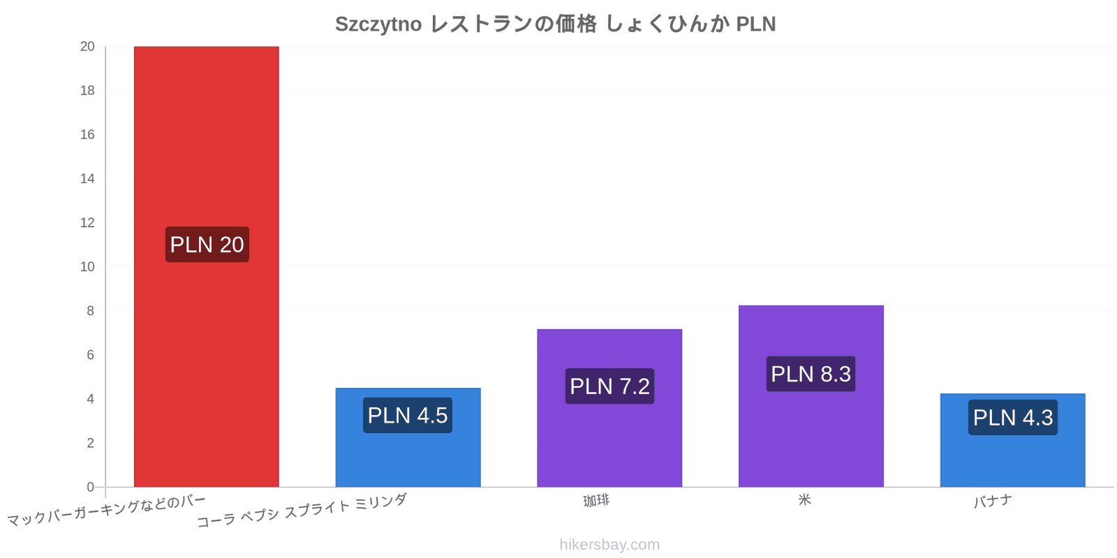 Szczytno 価格の変更 hikersbay.com