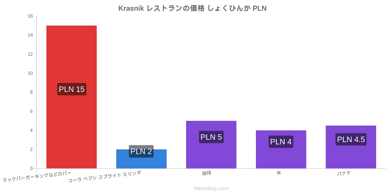 Krasnik 価格の変更 hikersbay.com