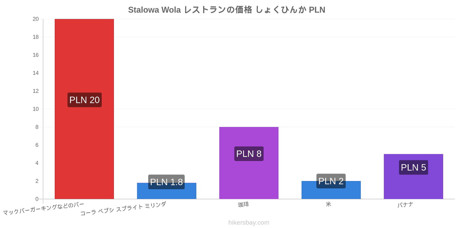 Stalowa Wola 価格の変更 hikersbay.com