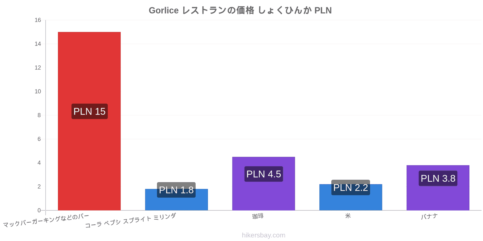 Gorlice 価格の変更 hikersbay.com