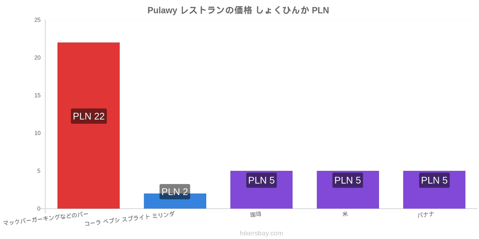 Pulawy 価格の変更 hikersbay.com