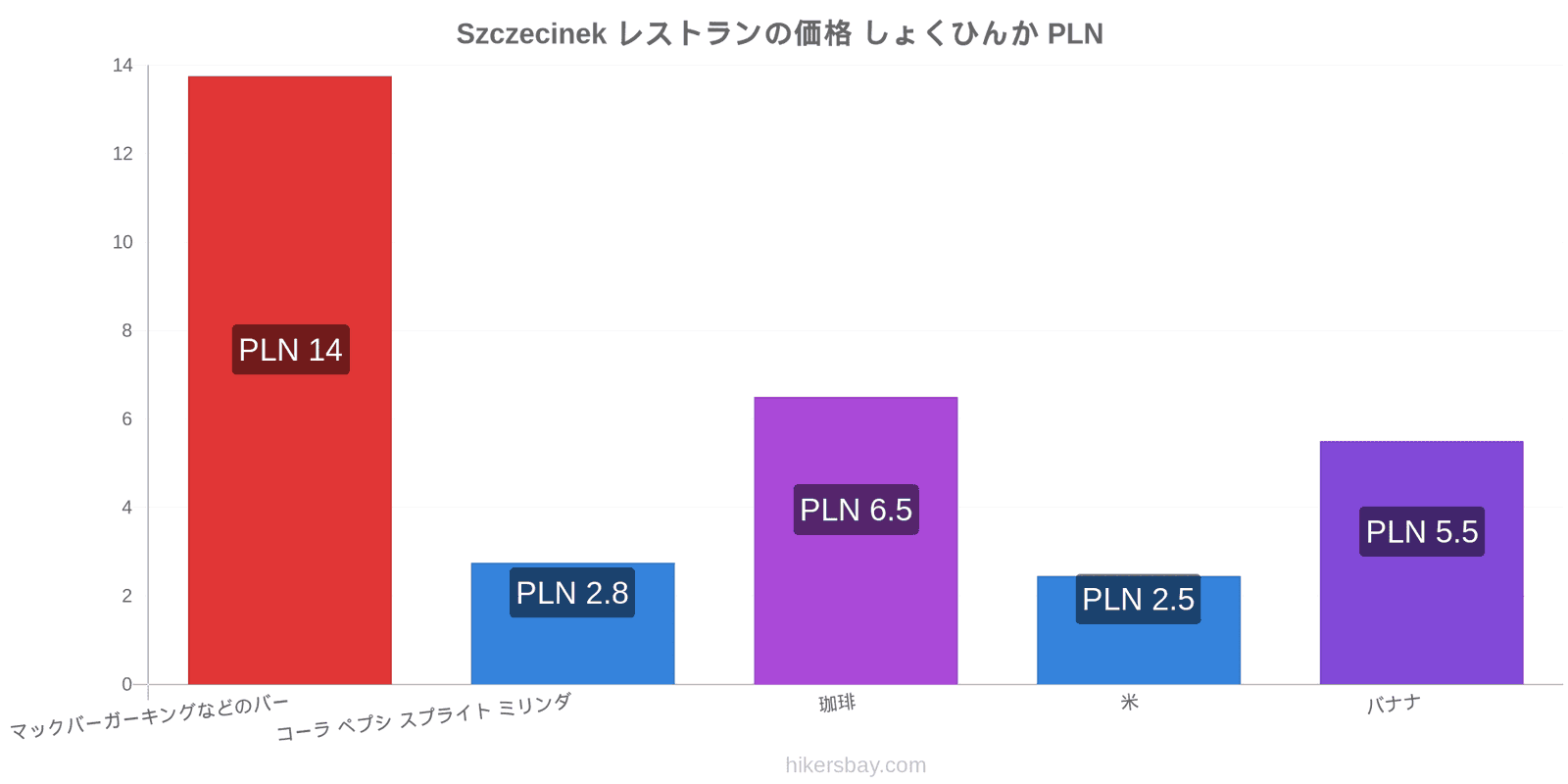 Szczecinek 価格の変更 hikersbay.com