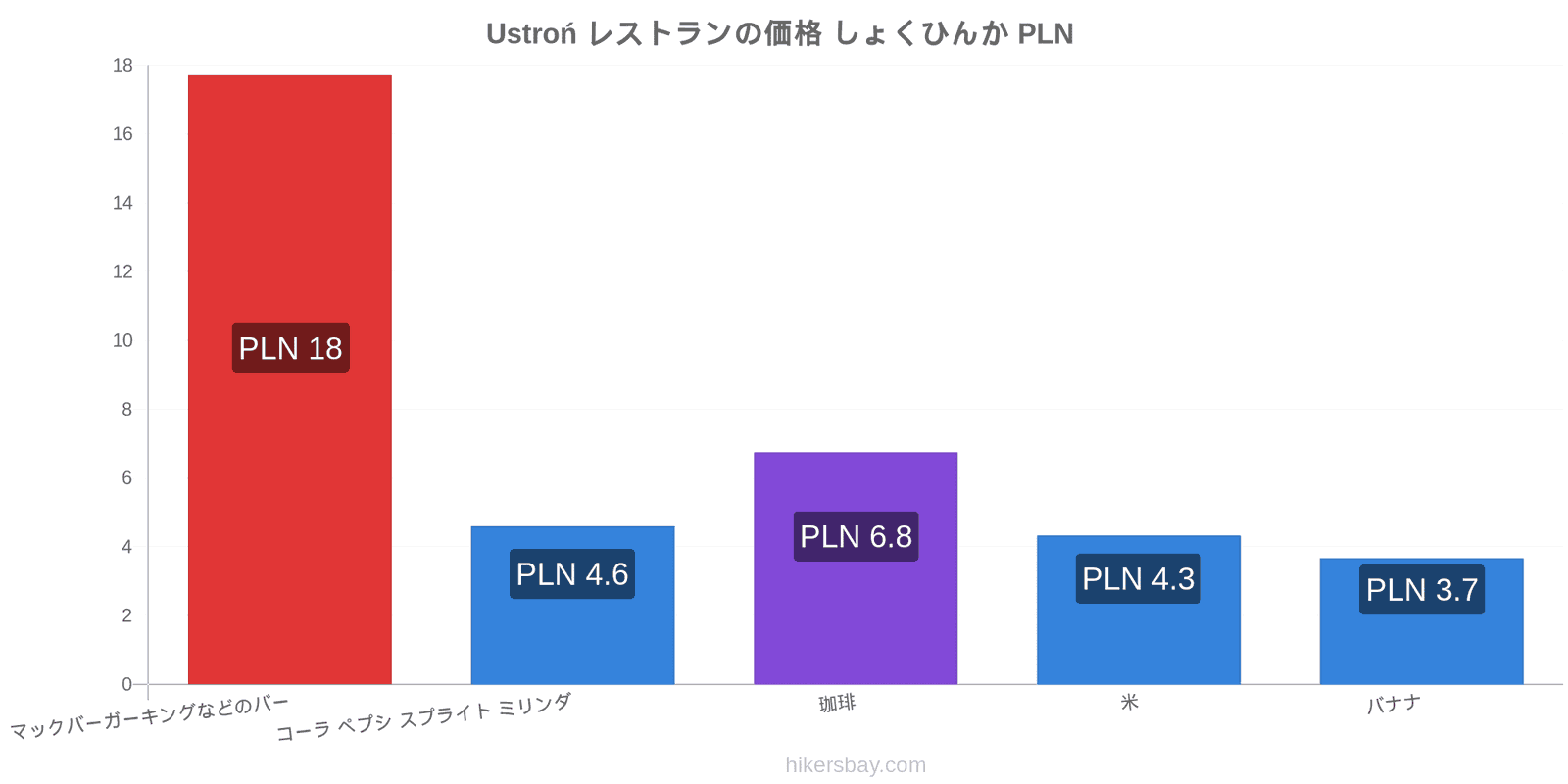 Ustroń 価格の変更 hikersbay.com