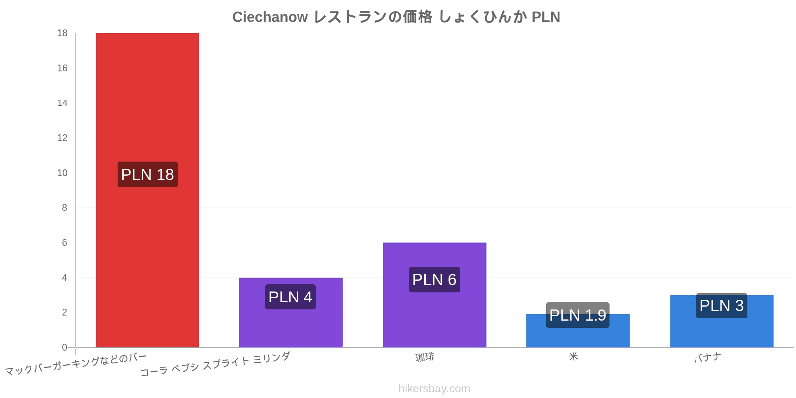 Ciechanow 価格の変更 hikersbay.com