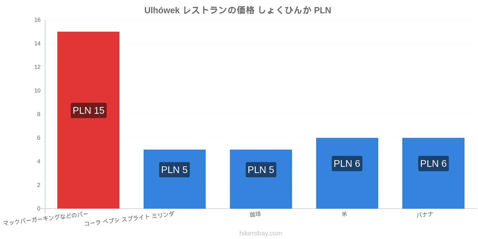 Ulhówek 価格の変更 hikersbay.com