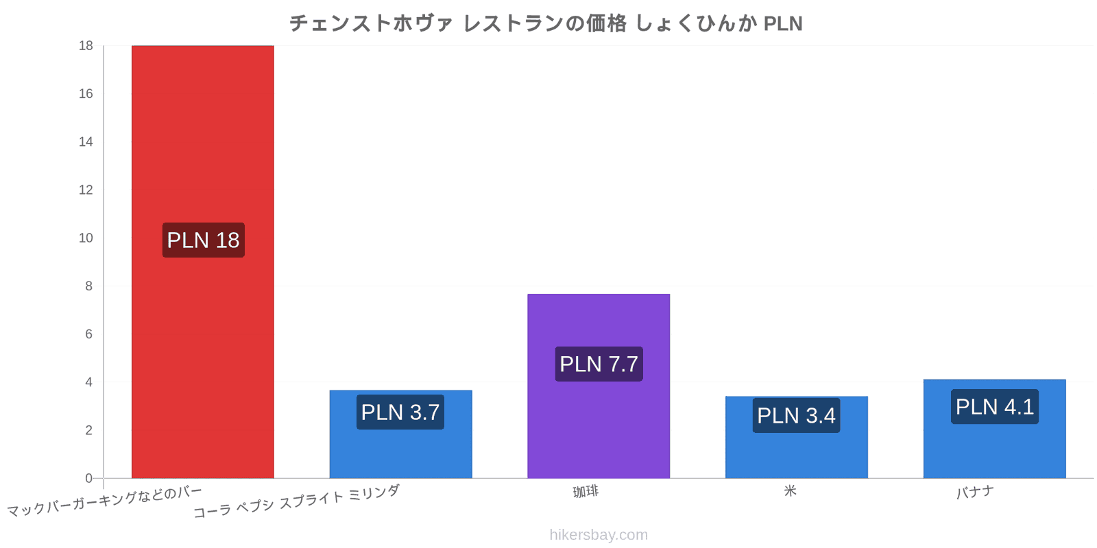 チェンストホヴァ 価格の変更 hikersbay.com