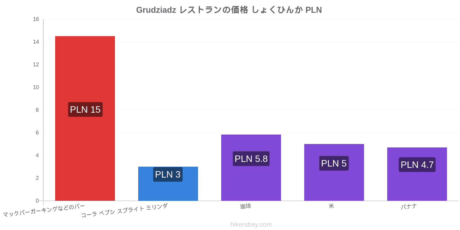 Grudziadz 価格の変更 hikersbay.com