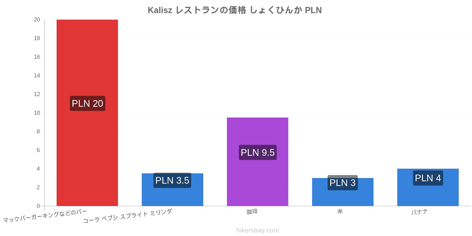 Kalisz 価格の変更 hikersbay.com