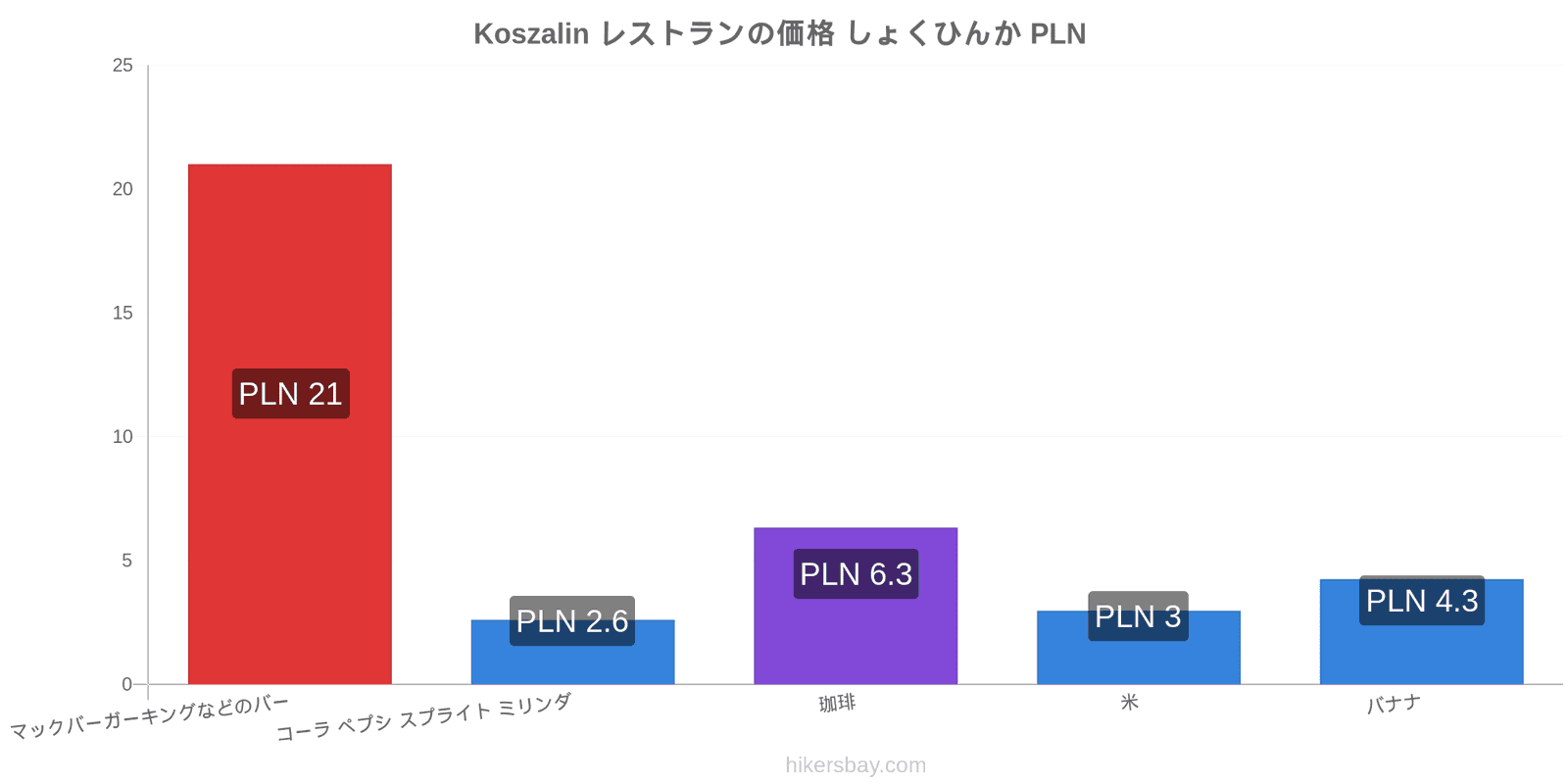 Koszalin 価格の変更 hikersbay.com