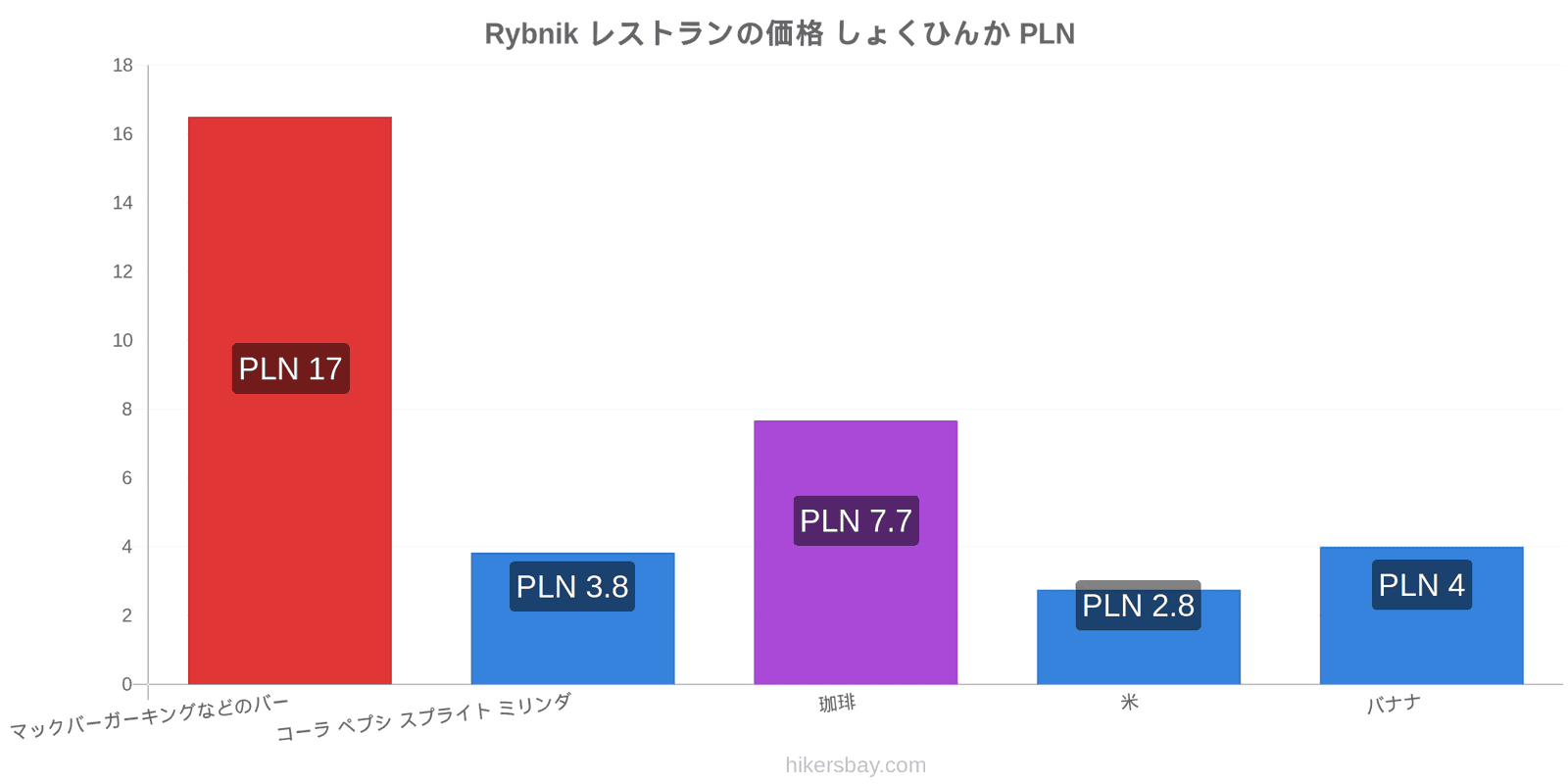 Rybnik 価格の変更 hikersbay.com