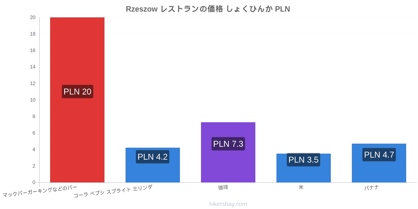 Rzeszow 価格の変更 hikersbay.com