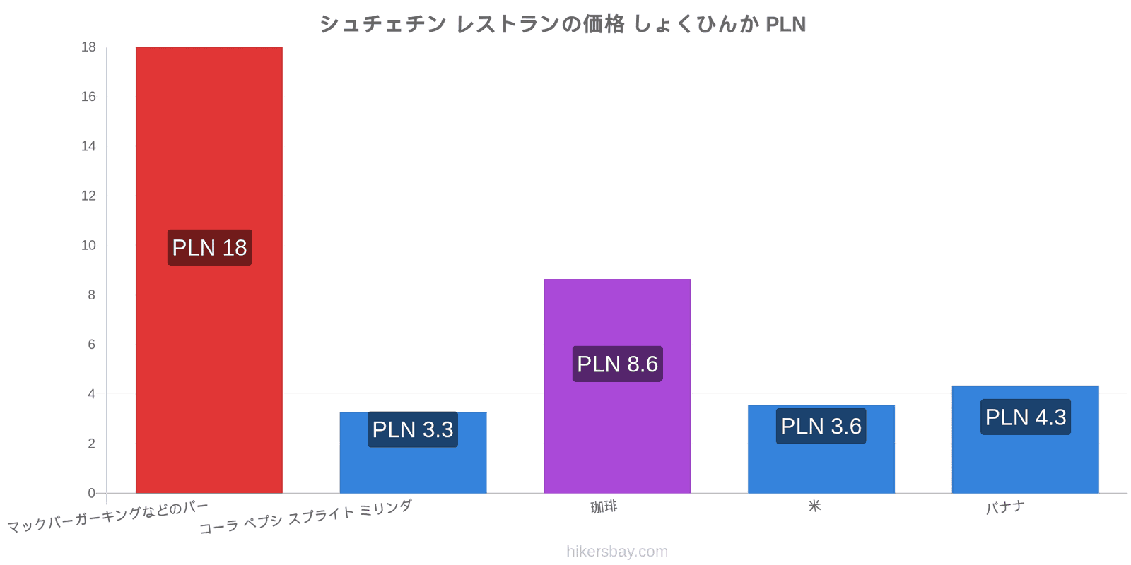 シュチェチン 価格の変更 hikersbay.com