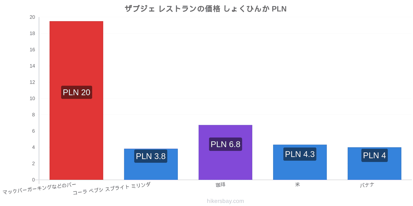 ザブジェ 価格の変更 hikersbay.com