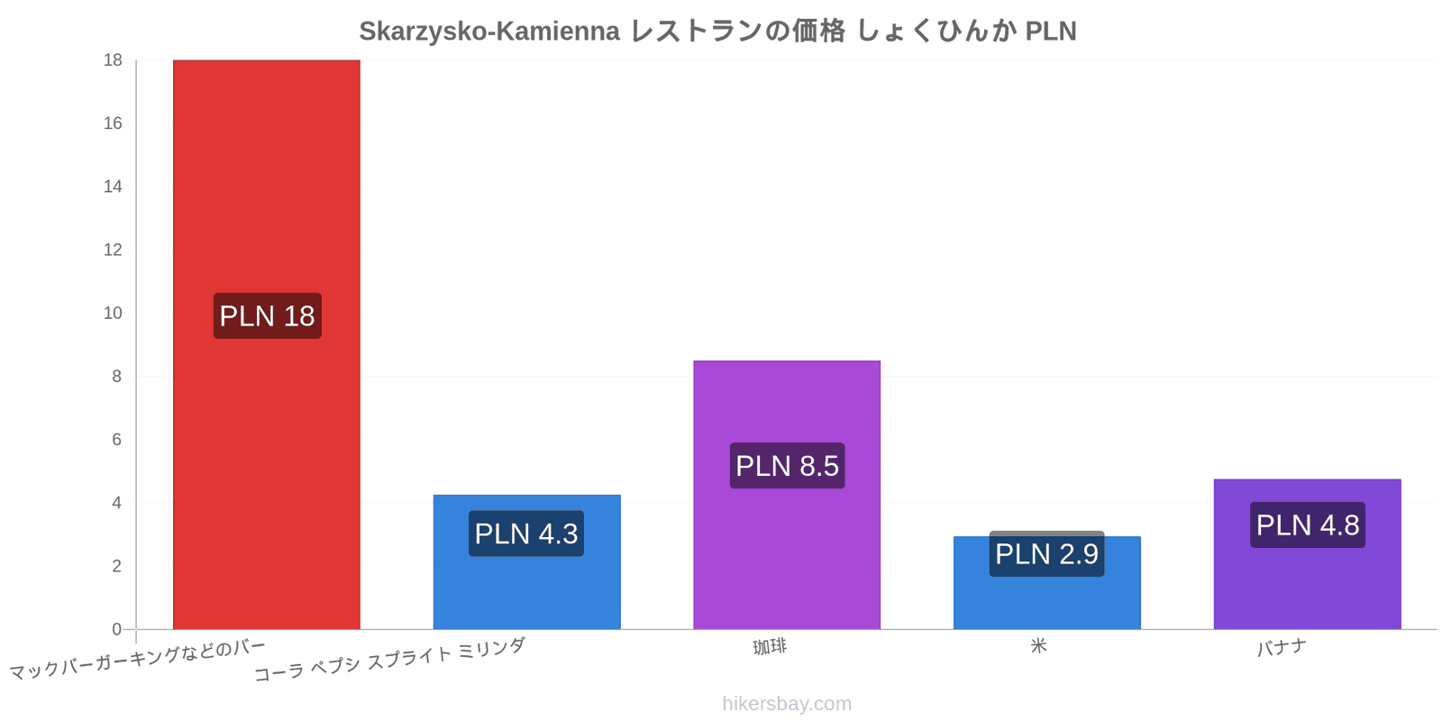 Skarzysko-Kamienna 価格の変更 hikersbay.com