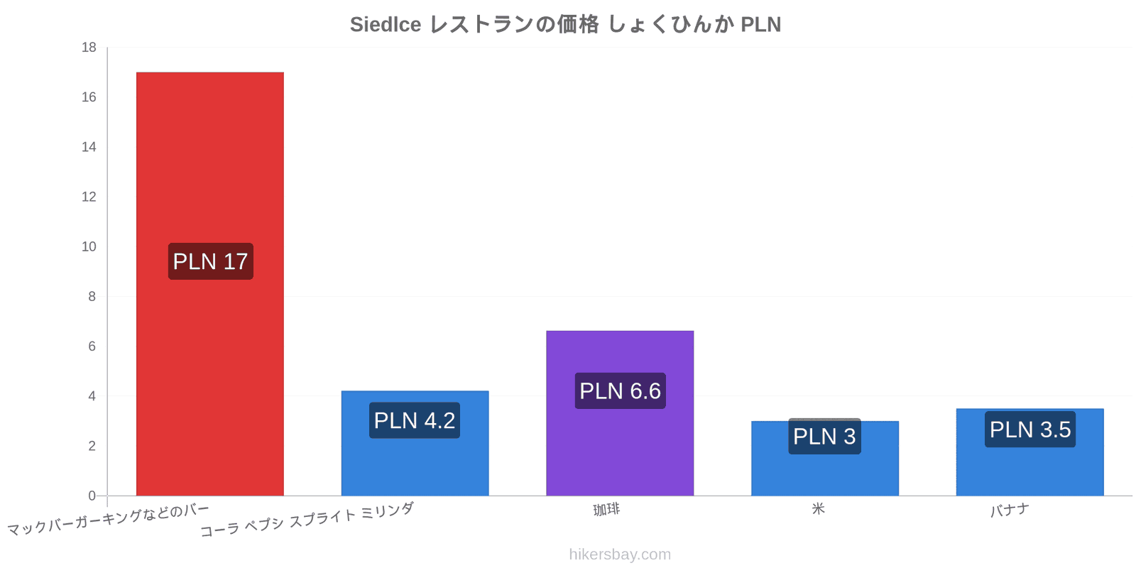 Siedlce 価格の変更 hikersbay.com