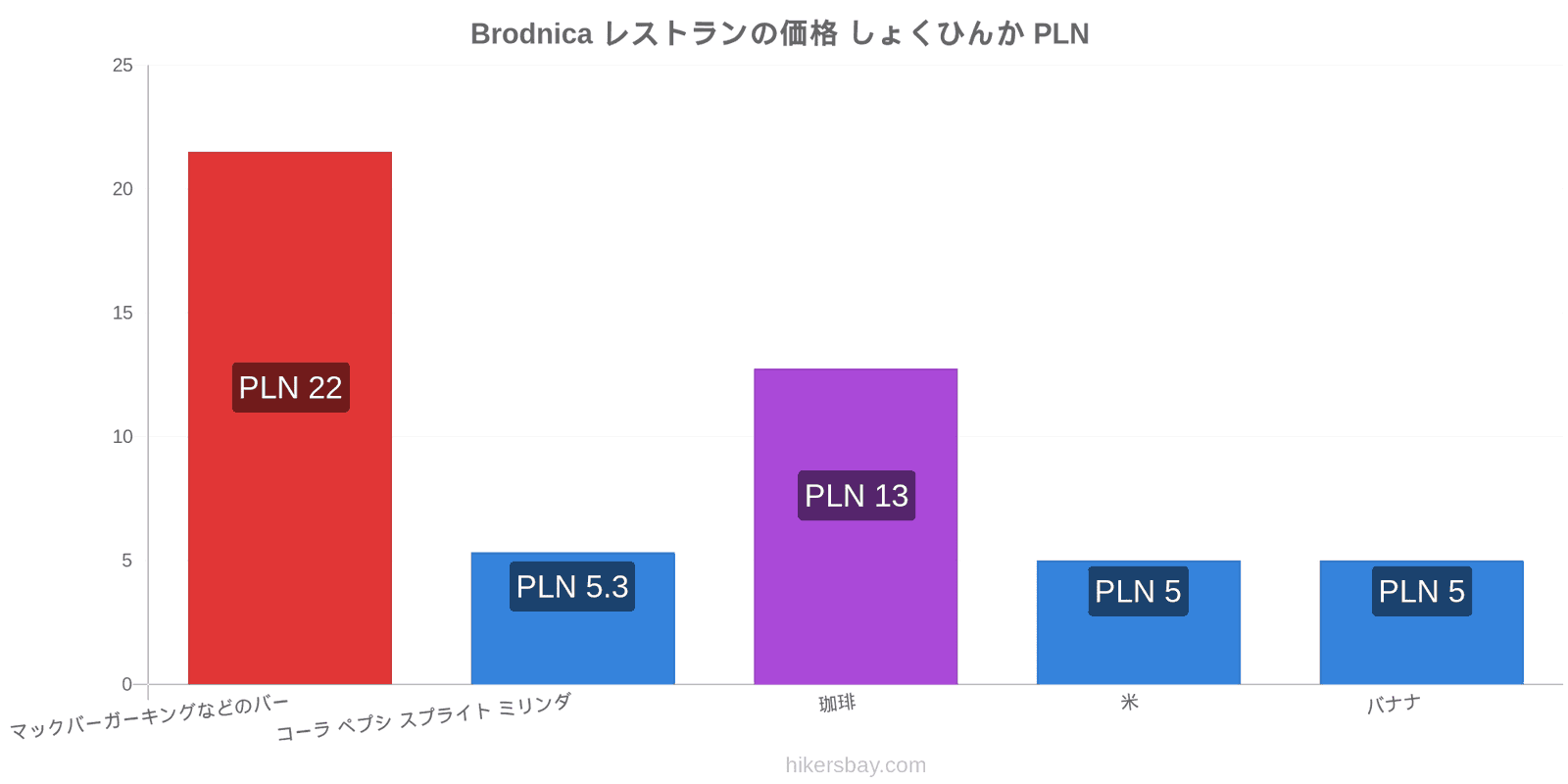 Brodnica 価格の変更 hikersbay.com