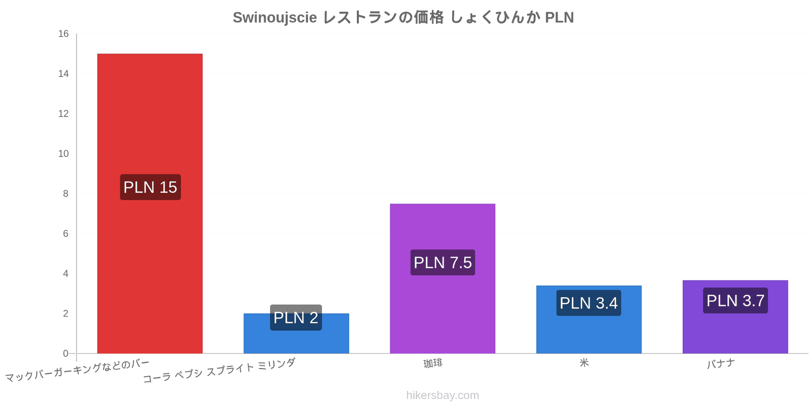 Swinoujscie 価格の変更 hikersbay.com