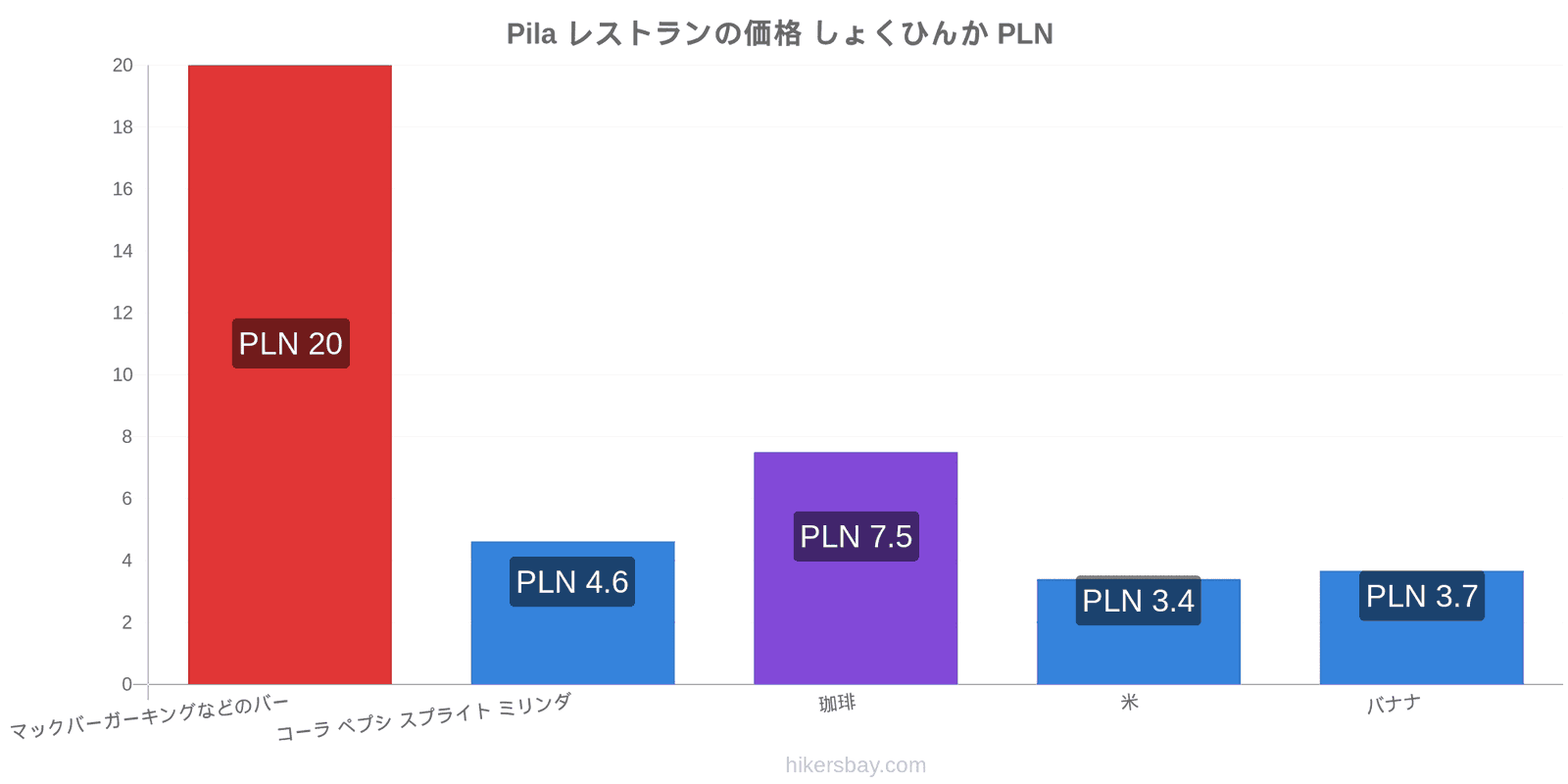 Pila 価格の変更 hikersbay.com