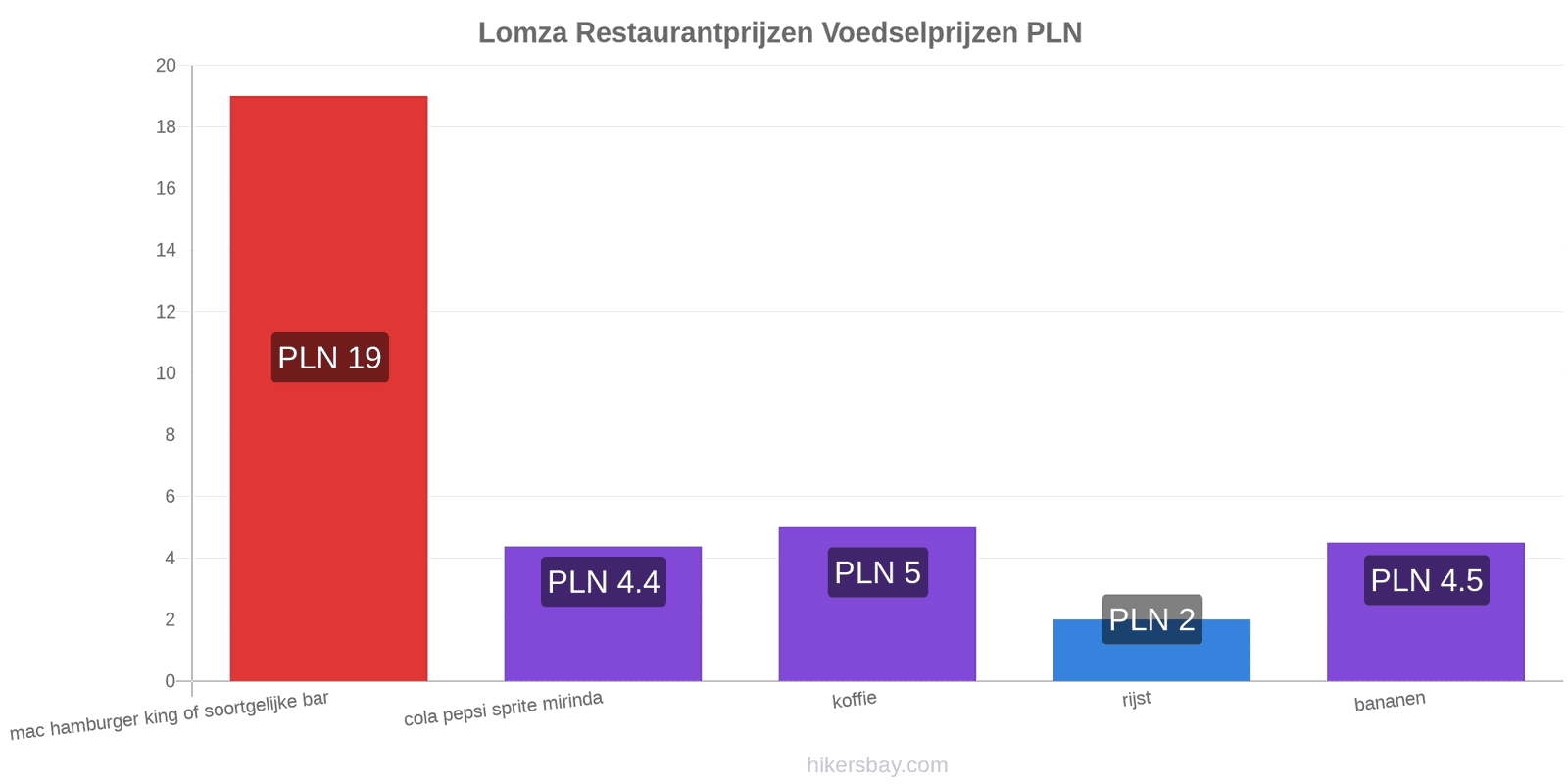 Lomza prijswijzigingen hikersbay.com