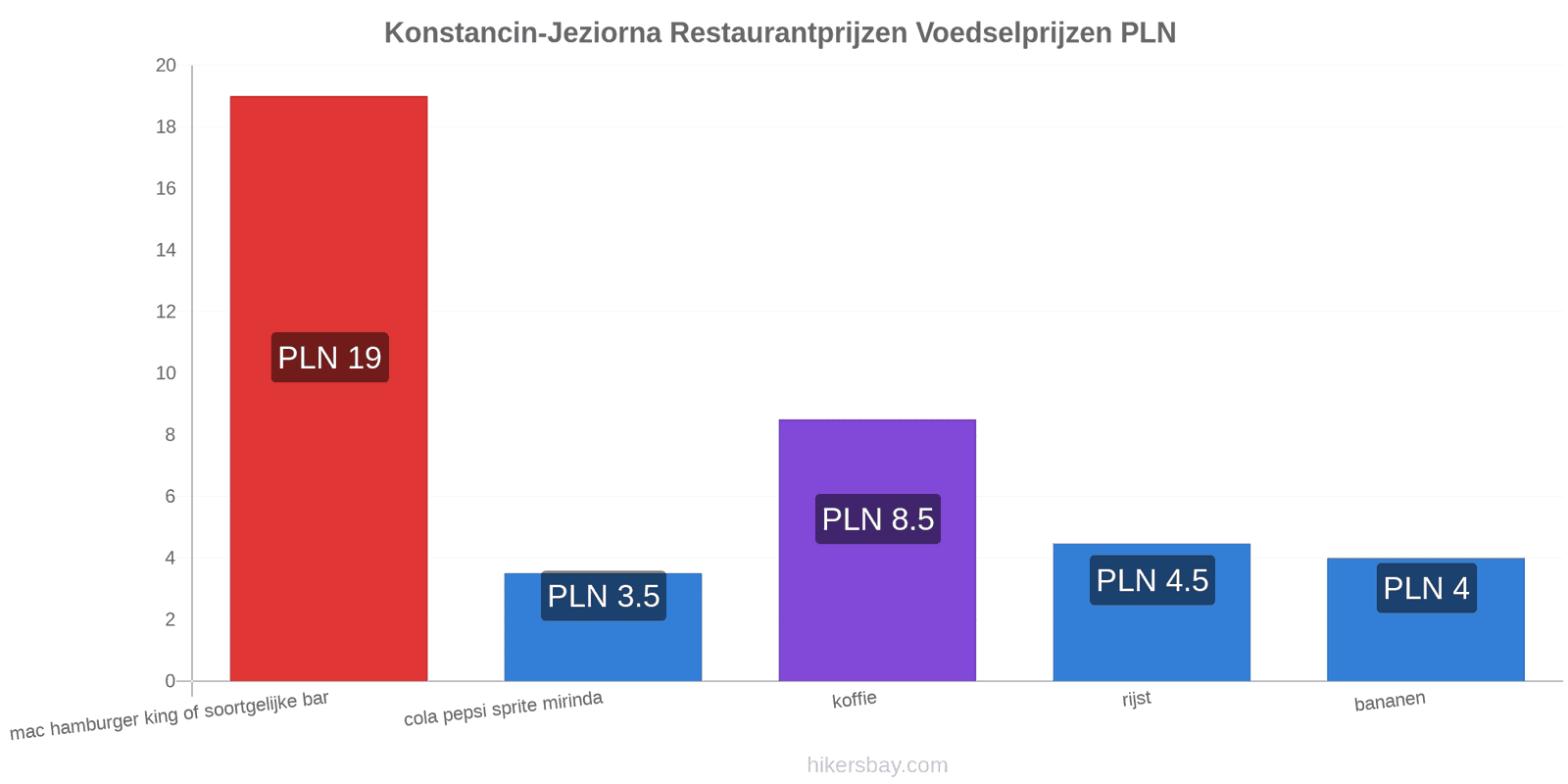 Konstancin-Jeziorna prijswijzigingen hikersbay.com