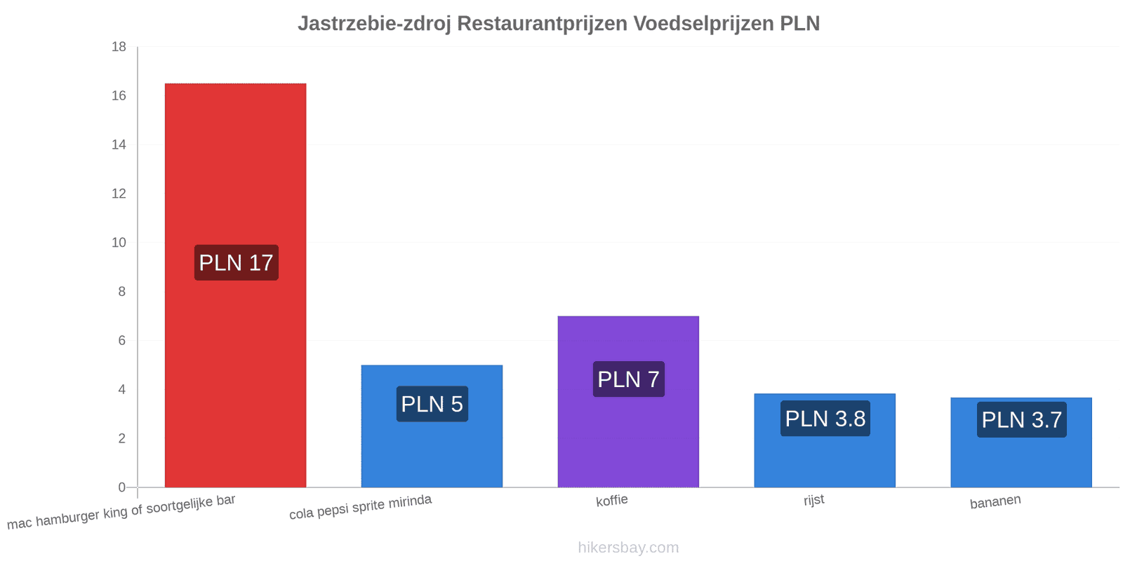 Jastrzebie-zdroj prijswijzigingen hikersbay.com