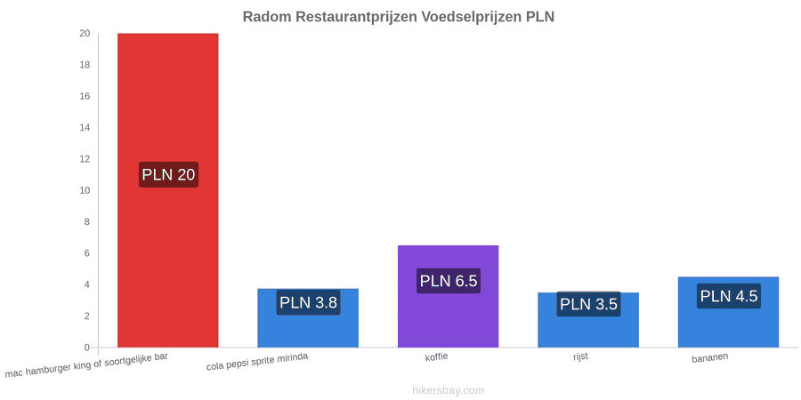 Radom prijswijzigingen hikersbay.com