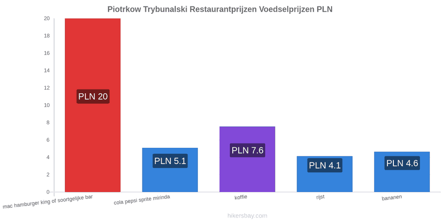 Piotrkow Trybunalski prijswijzigingen hikersbay.com