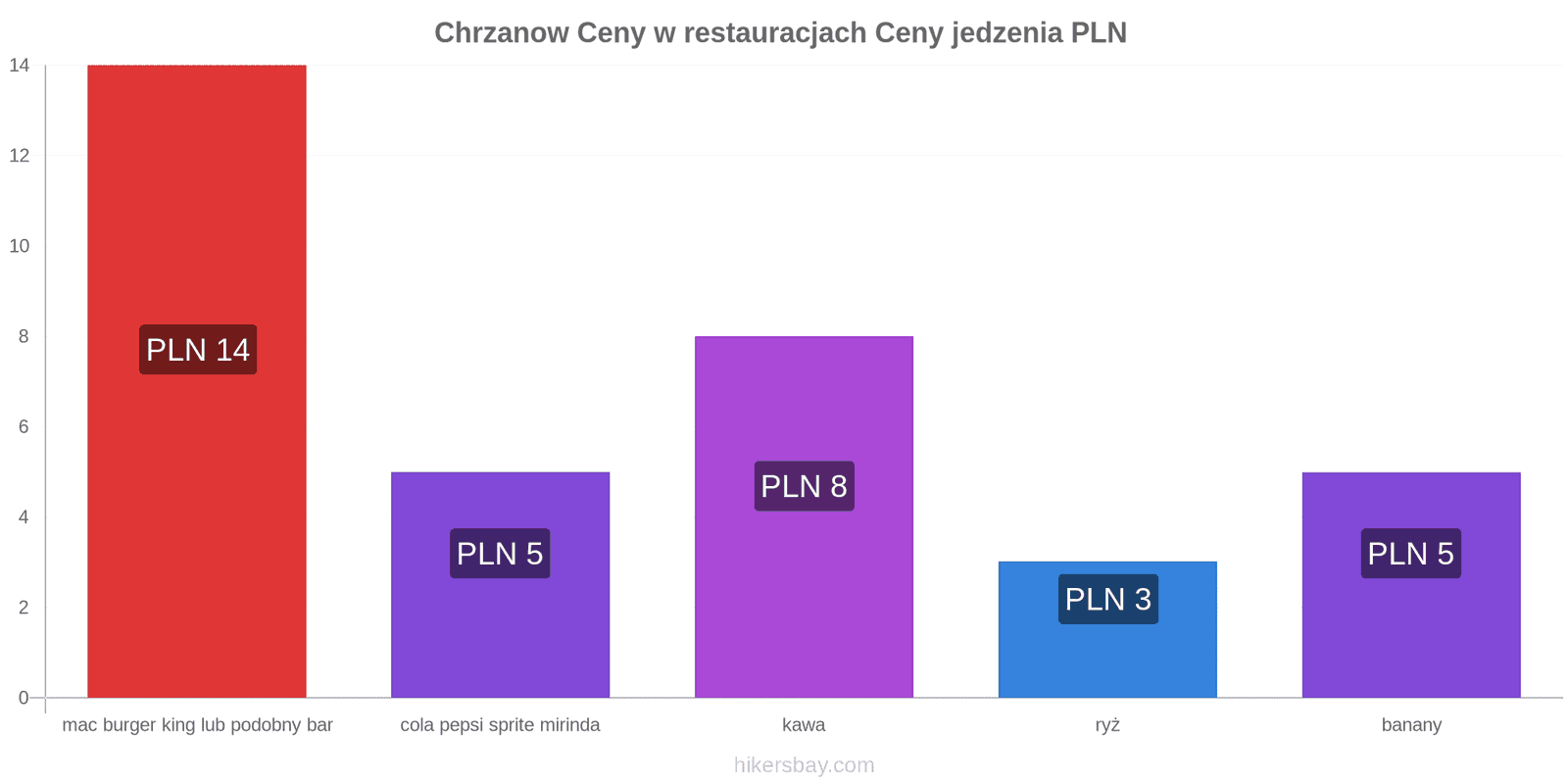 Chrzanow zmiany cen hikersbay.com